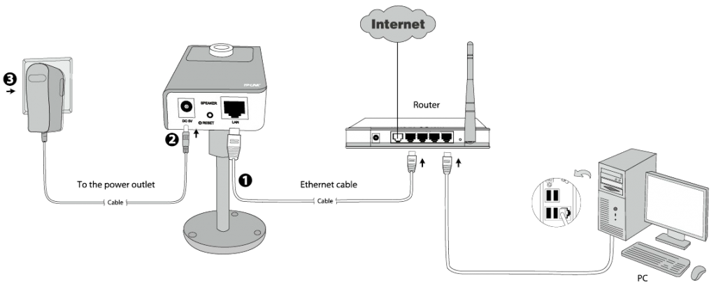 estrutura