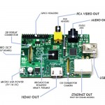 Pi board labeled