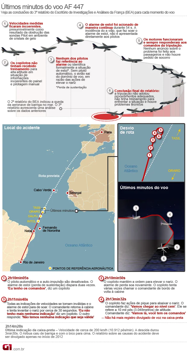 airfrance infografico