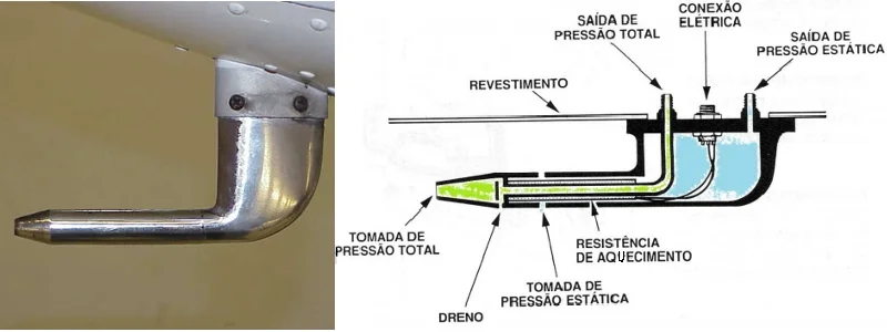 Foto e esquema de funcionamento do tubo de Pitot