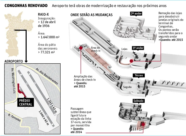 Infográfico - restauro CGH