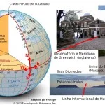 coord geodesicas