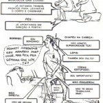 corpo fala