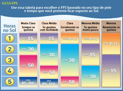 Guia FPS. Fonte: Tatuíra