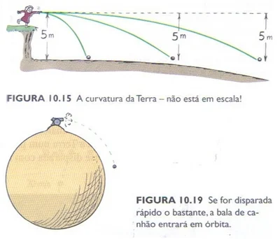 gravidade_satelite