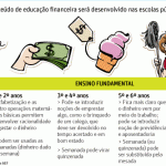 Educação financeira