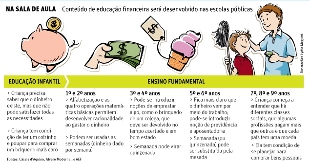 Educação financeira