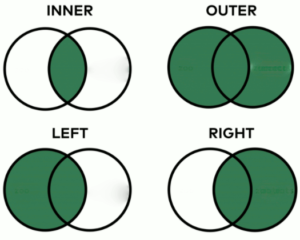 Figura esquemática do relacionamento entre tabelas