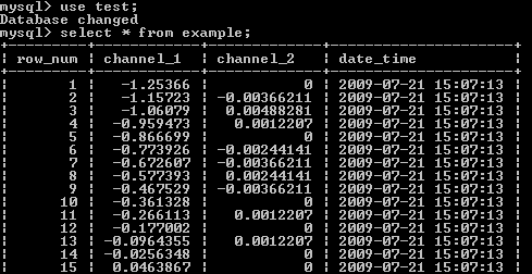 Quais são os tipos de dados do MySQL ?