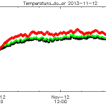 Temperatura do ar