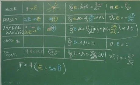 Leis de Maxwell na lousa, escritas pelo professor da USP Manoel Robilotta