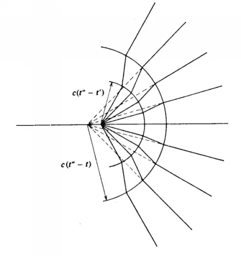 radiacao