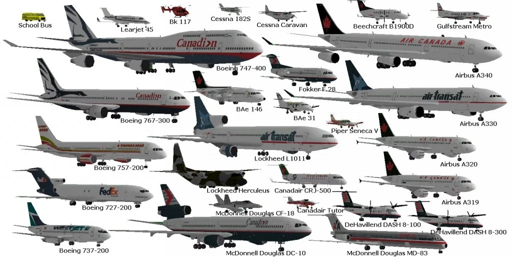 Principais modelos de aeronaves. Fonte: Calgary Regional Airport.