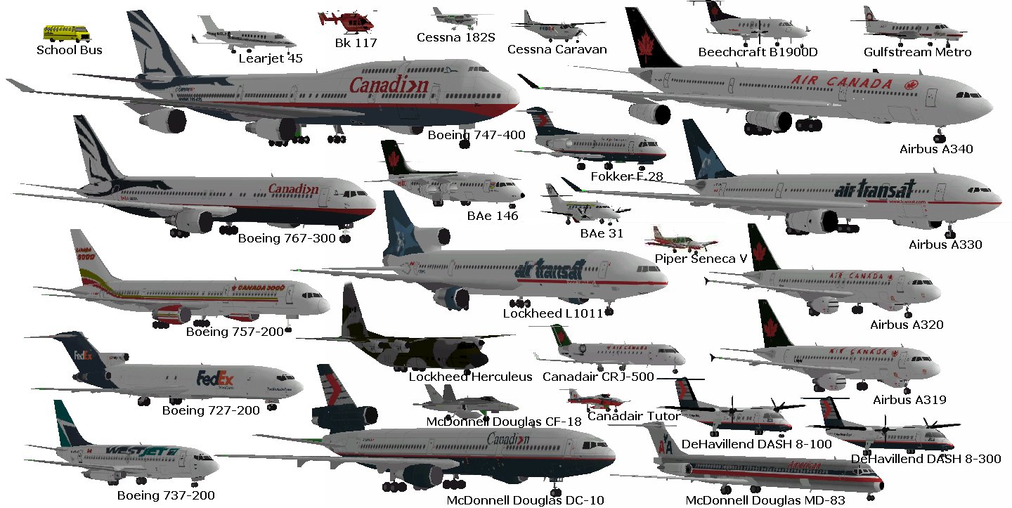 Airplane Size Comparison