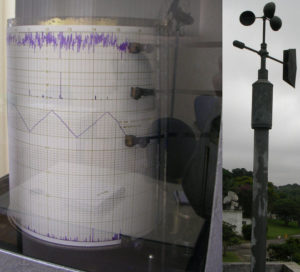 anemometro