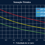 bigfan temperaturaProdut