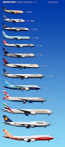 boeing_airplanes