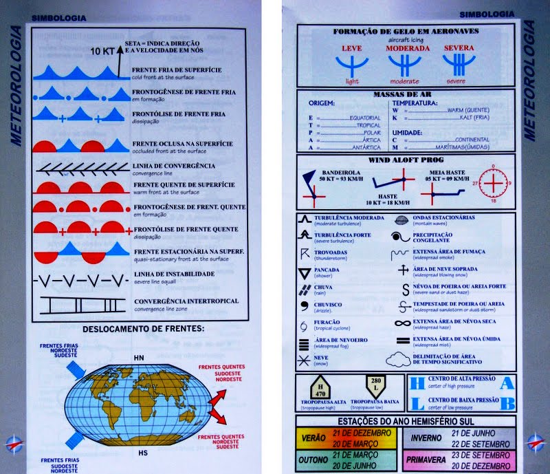 Códigos de Meteorologia Aeronáutica – Monolito Nimbus