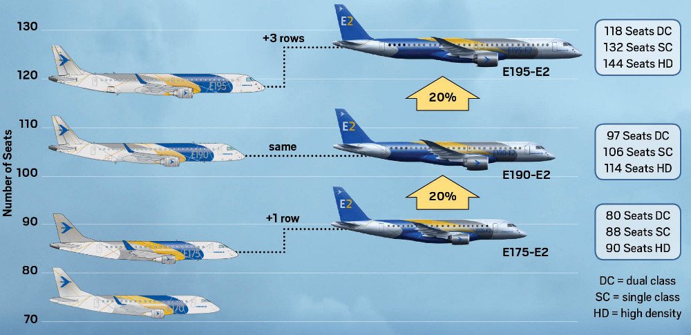 Principais Aeronaves Comerciais Monolito Nimbus