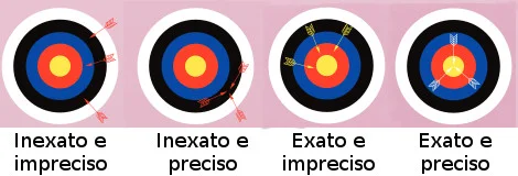 erros