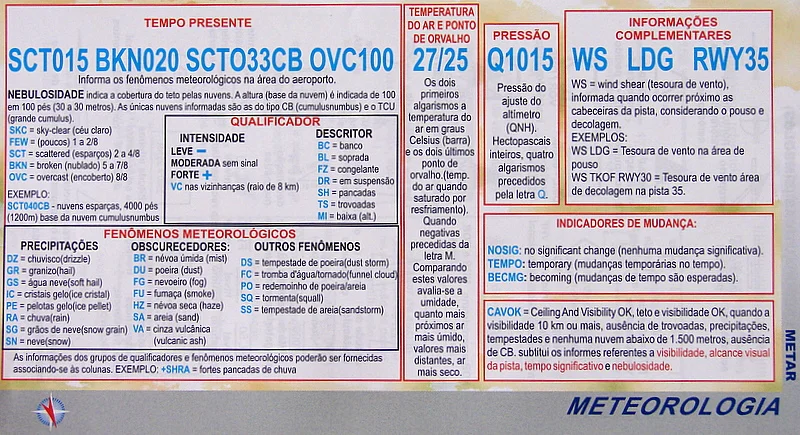 metar