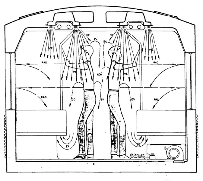 Sistema de ventilação dos vagões de metrô (VE = ventilação, EV = calor em evaporação, CO = calor em convecção, EX = exaustão, RAD = calor em radiação).
