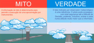 Porquê o teto é referência e não um fator determinante. Fonte: DECEA