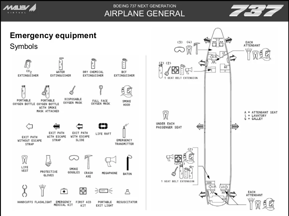 Esquema mostrando a localização dos equipamentos de emergência no avião Boeing 737.