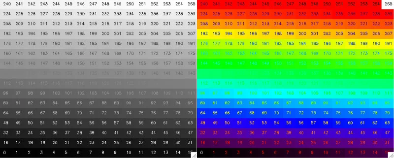 Tabela de cores do IDL.