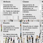 orientacao objeto