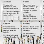 orientacao objeto