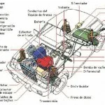 carro partes