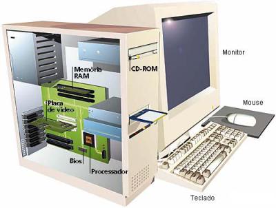Partes do computador e gabinete por dentro (caixa superior no fundo da CPU é a fonte).