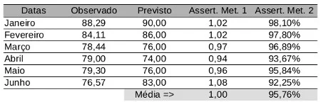 tabela_assertividade