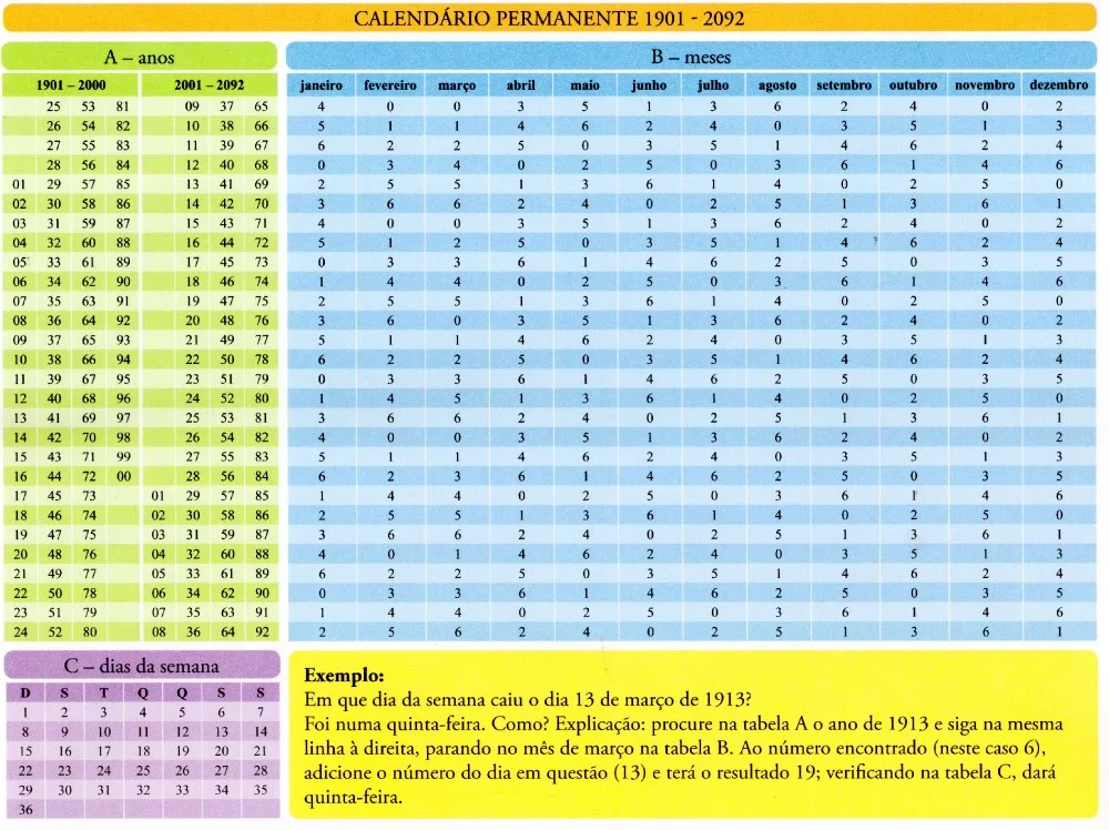 Calendário permanente