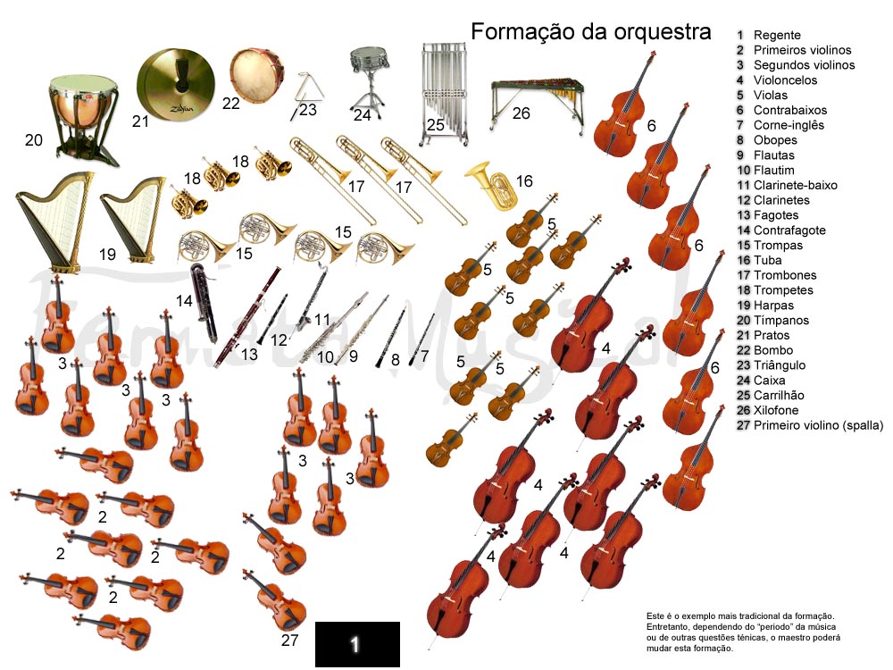 1- INTRODUÇÃO O Dobrado é o gênero musical preferido e , Esquemas  Música