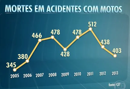 Fonte: CET (arte: TV Globo)