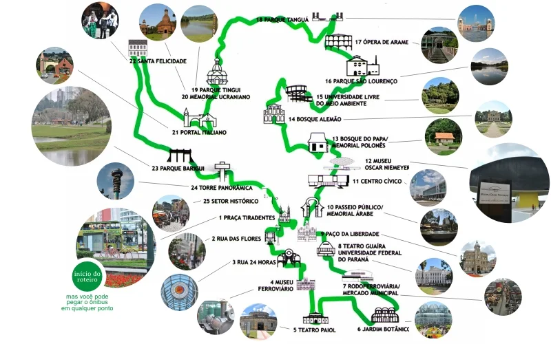 Mapa da linha turismo (2015). Fonte: Curitiba Space.
