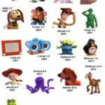 debian toystory