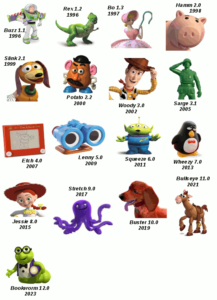 debian toystory