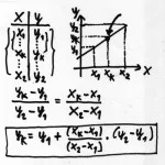 interpolacao linear