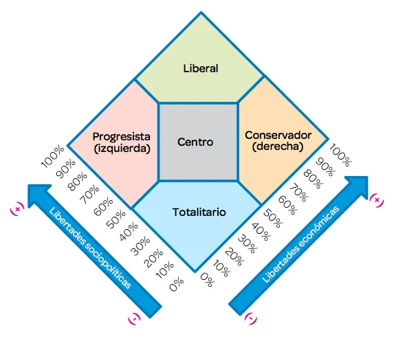 diagramaNolan