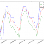 grafico python