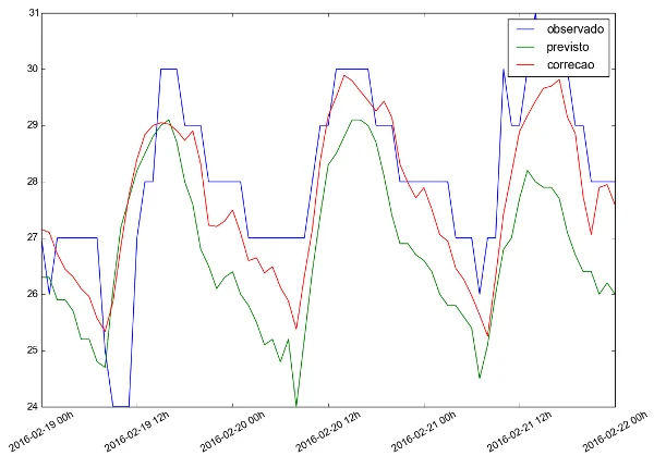 grafico_python