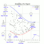 Anatomia de uma figura matplotlib. Fonte: documentação