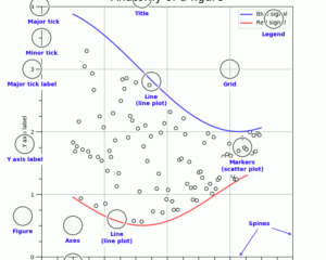 Anatomia de uma figura matplotlib. Fonte: documentação