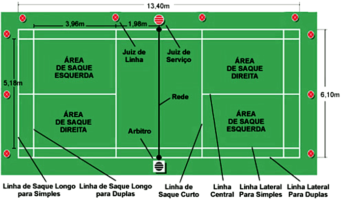 Esquema da quadra de badminton com suas dimensões