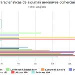 aeronaves highcharts