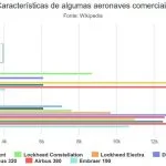aeronaves highcharts