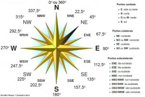 rosa dos ventos